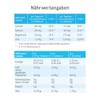 Pascoe® Basentabs (pH Balance Tablets) for Maintaining Acid-Alkaline Balance /