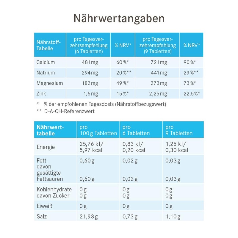 Pascoe® Basentabs (pH Balance Tablets) for Maintaining Acid-Alkaline Balance /