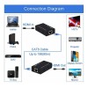Extensor De Red Hdmi Cat5e/6 Full Hd 1080p De 60m