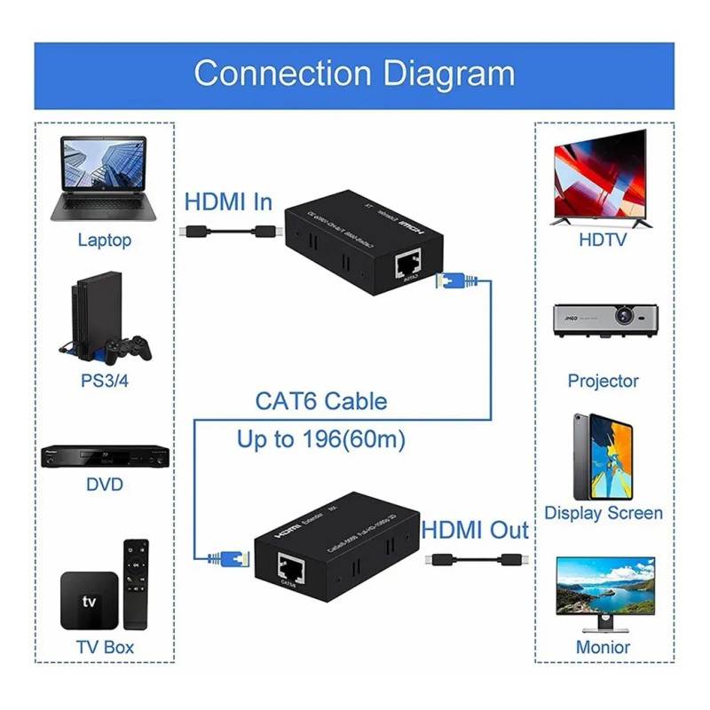 Extensor De Red Hdmi Cat5e/6 Full Hd 1080p De 60m