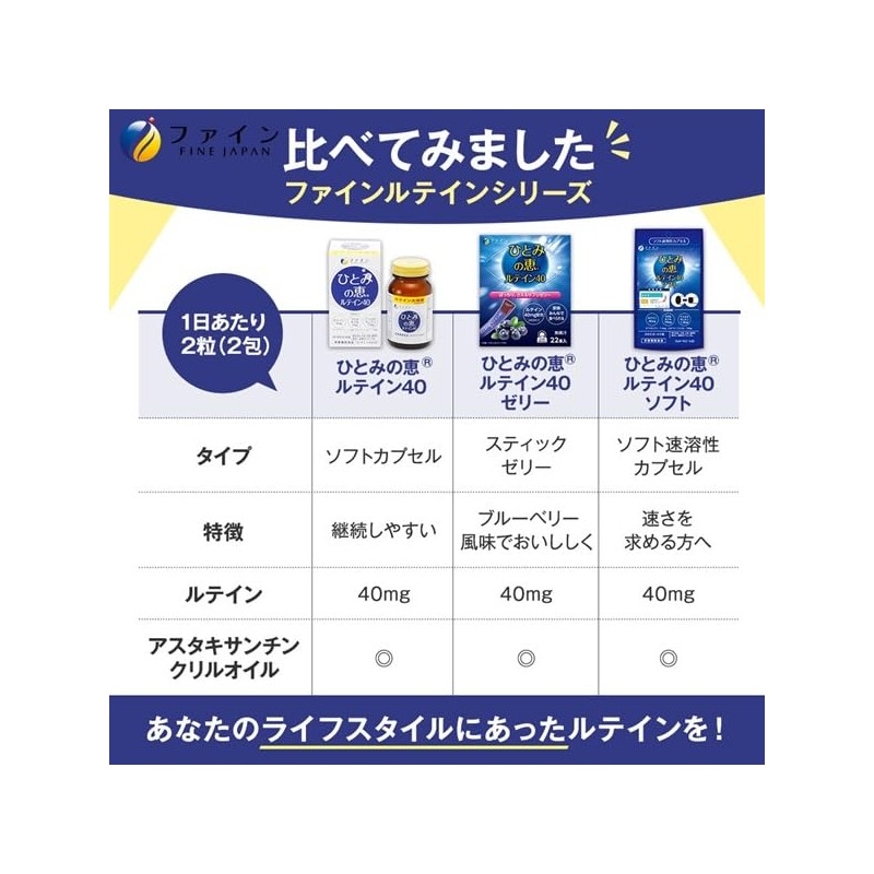 Fine Japan Hitomi Megumi Super Soft Capsules, Lutein, 1.4 fl