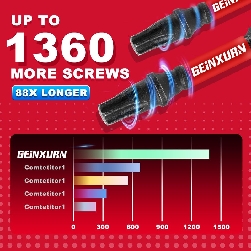 Geinxurn 10 Pieces 6 In. T25 Impact Tough Magnetic Screwdriver