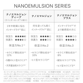 Tuvert Nano Emulsion Plus 2.0 fl oz (60 ml), Milky Lotion, Penetrating Wet Ceramide, High Concentration, Rough Skin, Sensitive Skin, Dry Skin