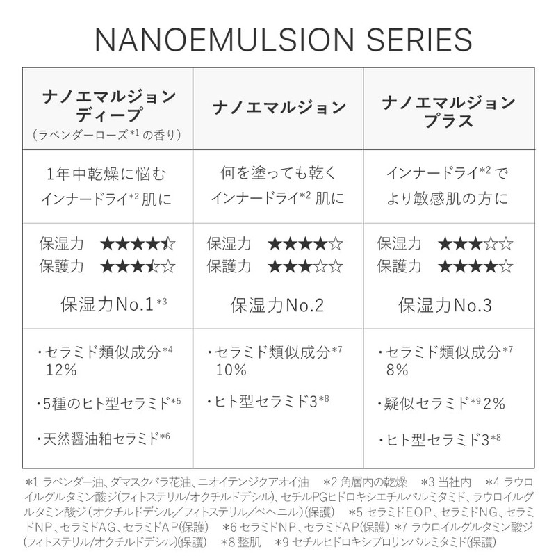 Tuvert Nano Emulsion Plus 2.0 fl oz (60 ml), Milky