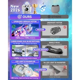 2026 Pro 6.0 Upgraded Electric Nail Clipper【Top1 German Motor】【3 Speeds & Double Mouth Blade】【Magnifier Assistance & LED Light】 with Dust Storage, Pre