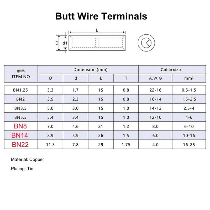 ROCKDIG 40PCS Gauge 8 6 4 Butt Terminal Electrical Wire