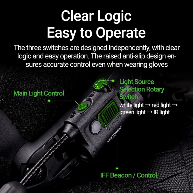 NEXTORCH rStar Multi-light Source Helmet Light Helmet Lamp (White/Red/Green/IR)