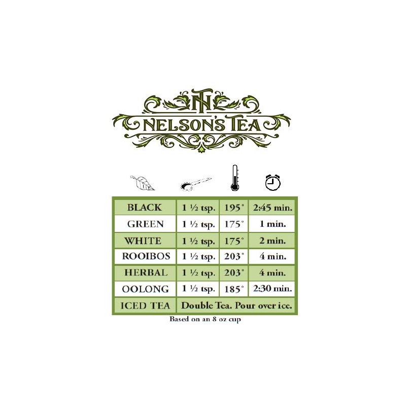 Nelson's Tea - Vanilla Almond - Black Loose Leaf Tea