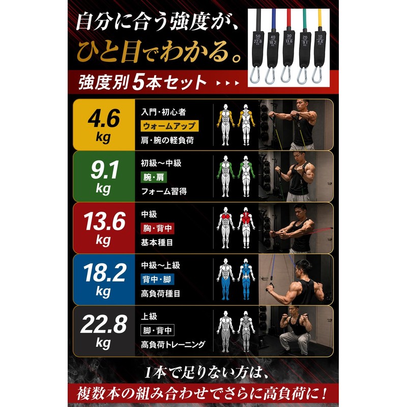 Training Tube, Muscle Training Tube, Resistance Band, Training Band, Rubber