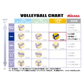 Mikasa Volleyball Lightweight No. 4 Japan Volleyball Association Certification Ball, For Elementary School Students, Yellow/Blue, V400W-L, Recommended Internal Pressure 0.3 (kgf/cm))