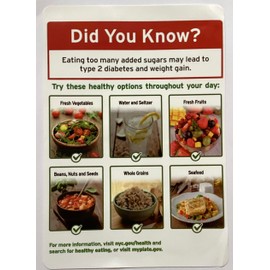 1 SET- NYC RESTURANT SIGN -Healthy Eating Information Poster (PVC STICKER,7X10 INCH)