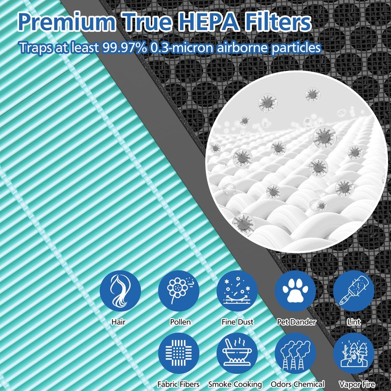 Vital 200S-P Smoke Remover Replacement Filter Compatible with LEVOIT Vital