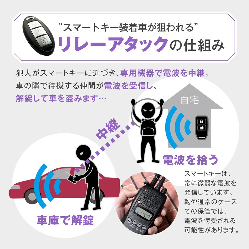 Smart Key Radio Block Case, Radio Wave Blocking Box, Relay