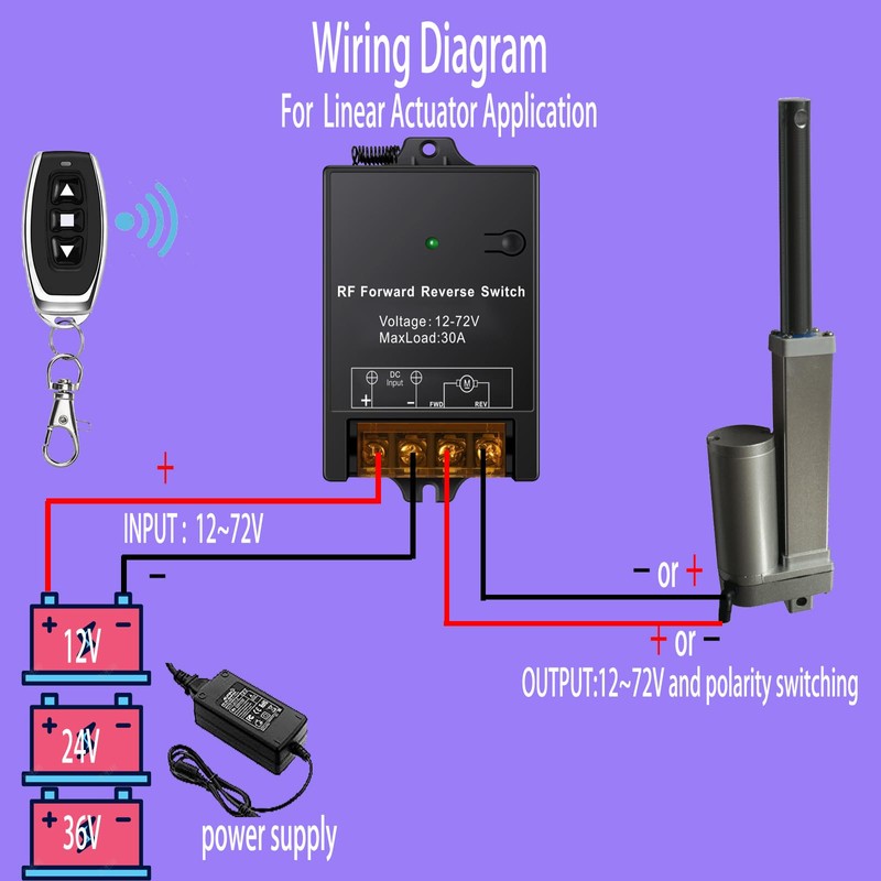 idealWIN Forward Reverse Switch with Remote MaxLoad 30A,Linear Actuator Controller