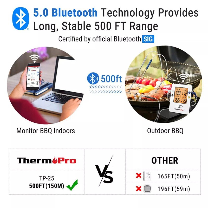 ThermoPro Bluetooth Meat Thermometer w/ 4 Probes, Rechargeable w/ Alarm