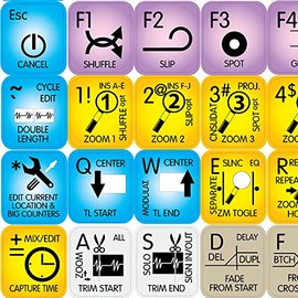 NEW AVID PRO TOOLS STICKERS for KEYBOARD