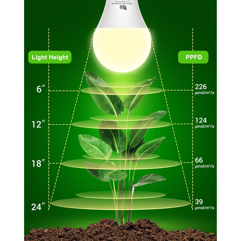 Flaspar Grow Light Bulbs A19 LED, Full Spectrum Plant Light