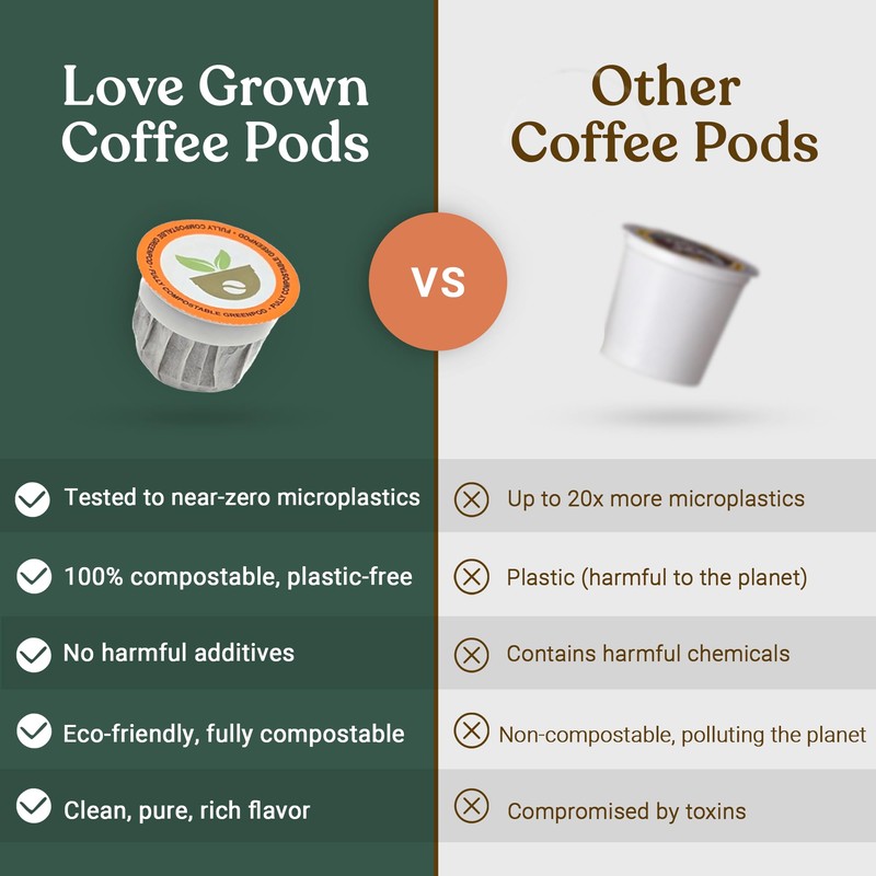 Love Grown Compostable Coffee Pods - Compatible with Single-Serve Brewing