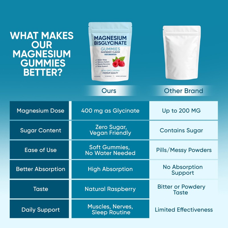 Magnesium Bisglycinate Gummies, with 400mg Magnesium Bisglycinate Chelate, Sea Salt,