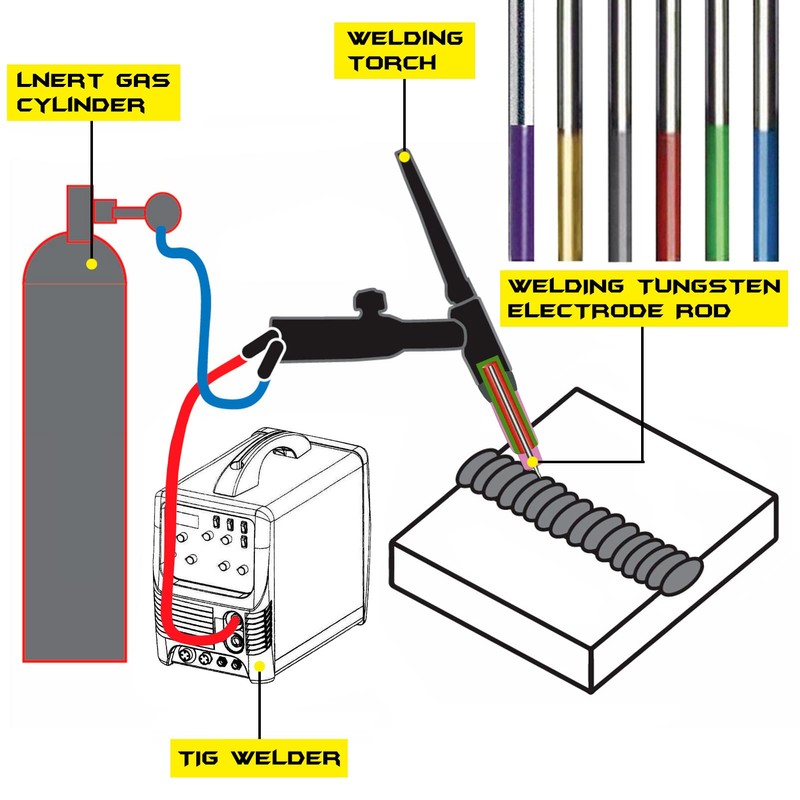ZINGER TIG Welding Tungsten Electrodes 2% Lanthanated (WL20/EWLa-2) Blue,10-Pack Lanthanated