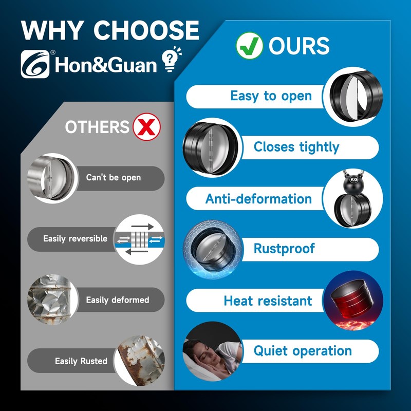 Hon&Guan 150mm Duct Connector with Backdraught Shutter 6 Inch Ducting