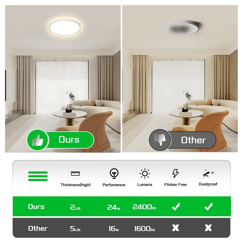 OTREN LED Ceiling Light Flat Round 24 W 4000 K