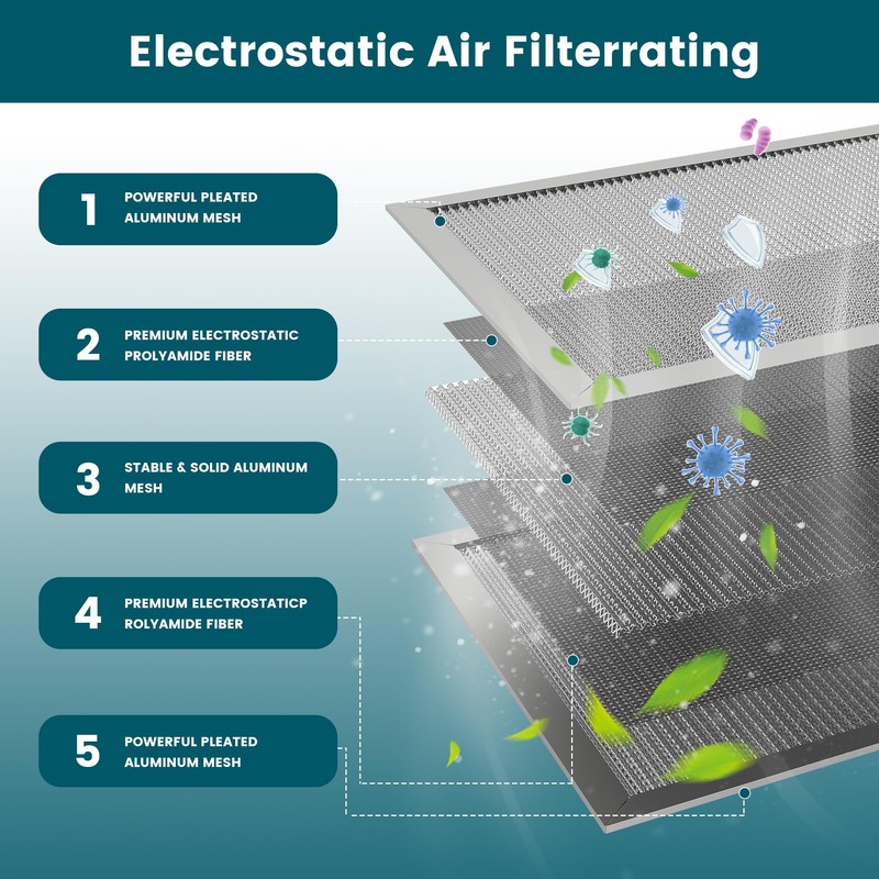 20x25x1 Air Filter-MERV 8, Washable & Reusable Electrostatic Air Filter,