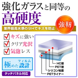 Media Cover Market Casio AE-1500WH Series LCD Protective Film High Hardness 9H Clear Gloss