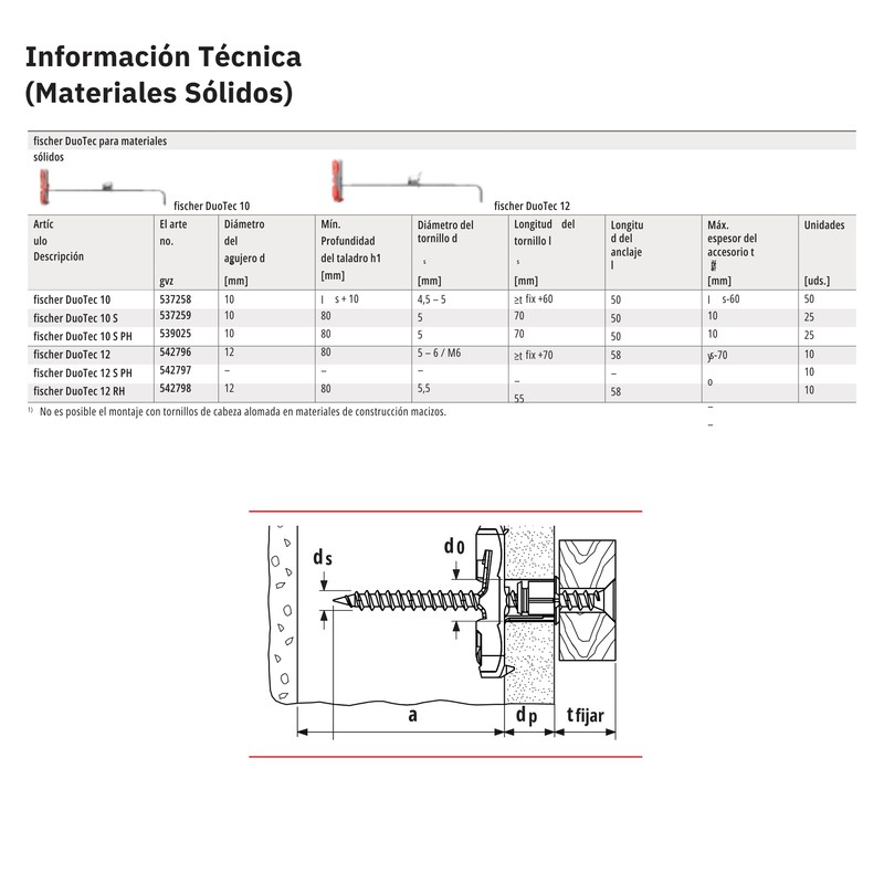fischer DUOTEC Toggle Plug Cavity Fixing for Attaching Wall Units
