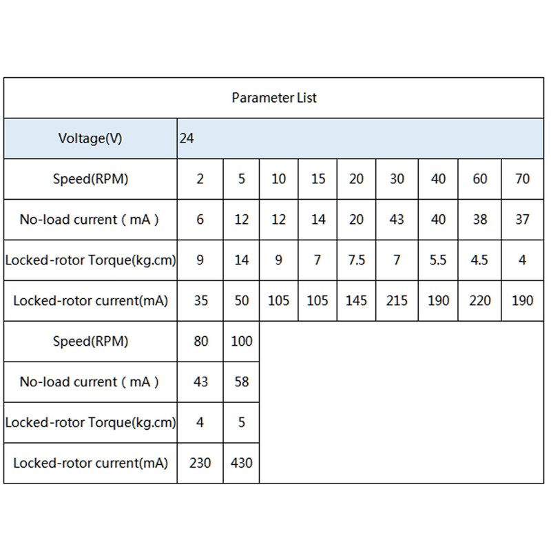 CHANCS Reduced DC Motor 24V 10RPM Gear Electric Motor POM