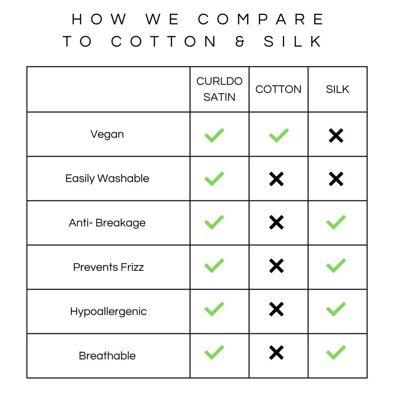 Curldo 100% Luxury Satin Vegan Pillowcase For Hair & Skin