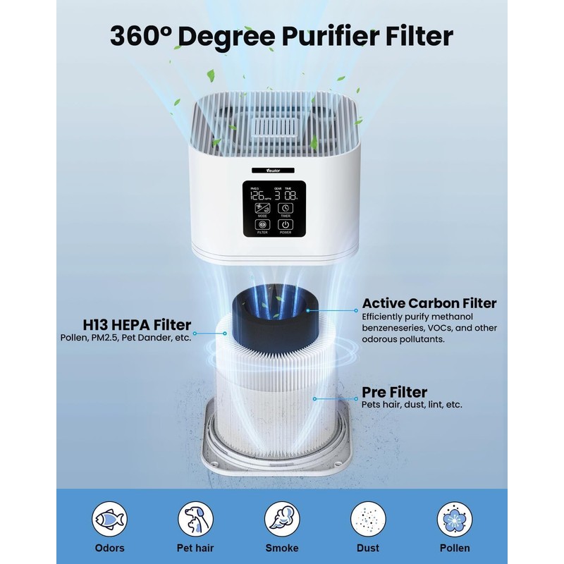 VEWIOR H13 Air Purifiers True HEPA 600 sq.ft, Fragrance Sponge