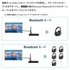eppfun 24bit/48kHz HiFi Sound Quality Wireless Audio Transmitter Receiver (Transmitter