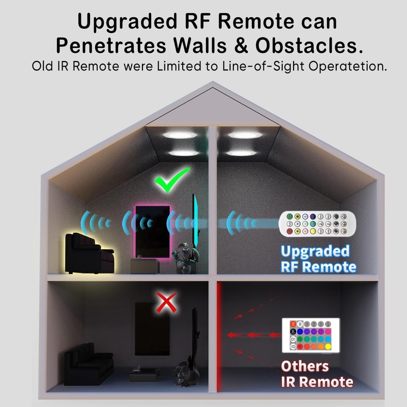 KIKO Battery Powered Led Strip Lights 33ft, 2x16.4ft USB/Battery Operated