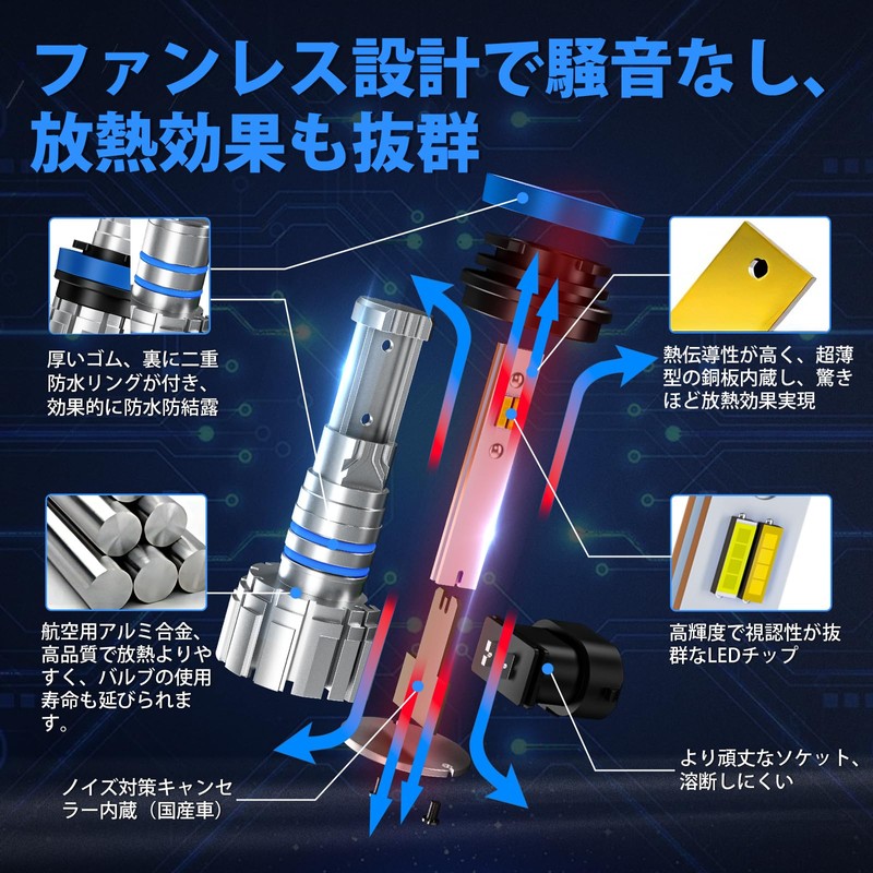 【Memory Function Model】SUPAREE H8 LED Fog, 2 Colors, Ultra-Bright, H11