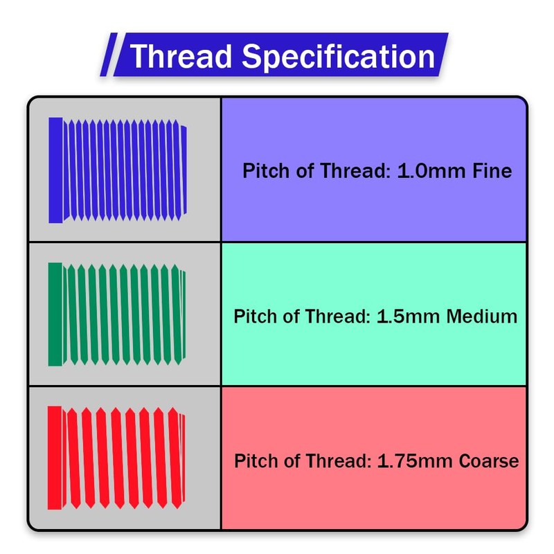 BIKOOCO Bike Hub Thru - Axle Adapter with 1.5mm Thread