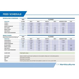 Unbranded CX Horticulture Bio Balancer