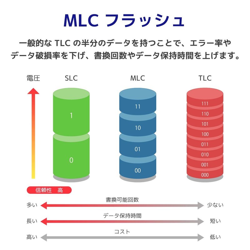 SuperTalent Premium Pro Durable microSDカード 64GB