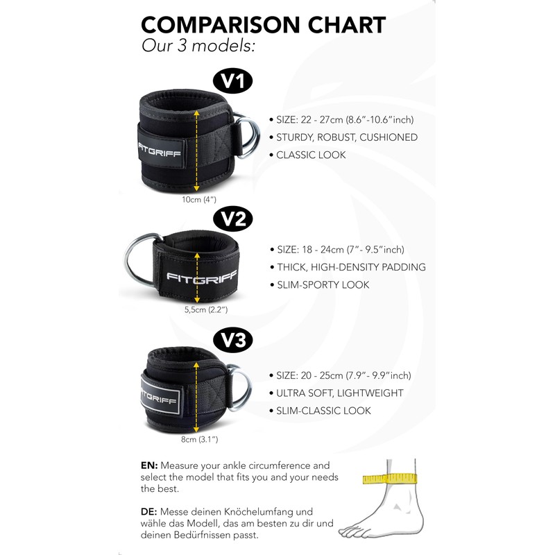 Fitgriff® Ankle Straps V2 for Cable Machine (2 Pieces) -