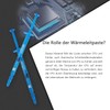 Thermalright TF8 EX High Performance Thermal Compound 1.5 Grams 14W/mK
