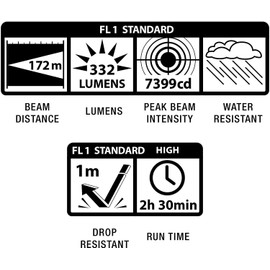 Brightness: 332 lumens / Body Color: Black Mini Maglite Pro : Mini Maglite Pro LED Flashlight : SP2P01HL
