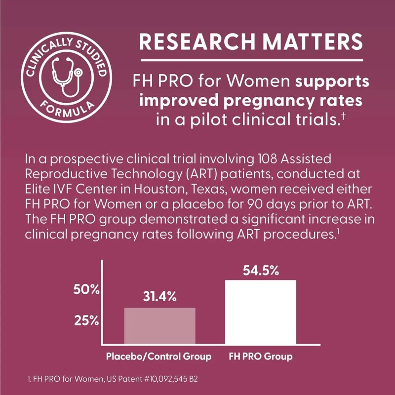 Inositol Fairhaven Health Pro Women 180 Cápsulas Fertilidad Femenina