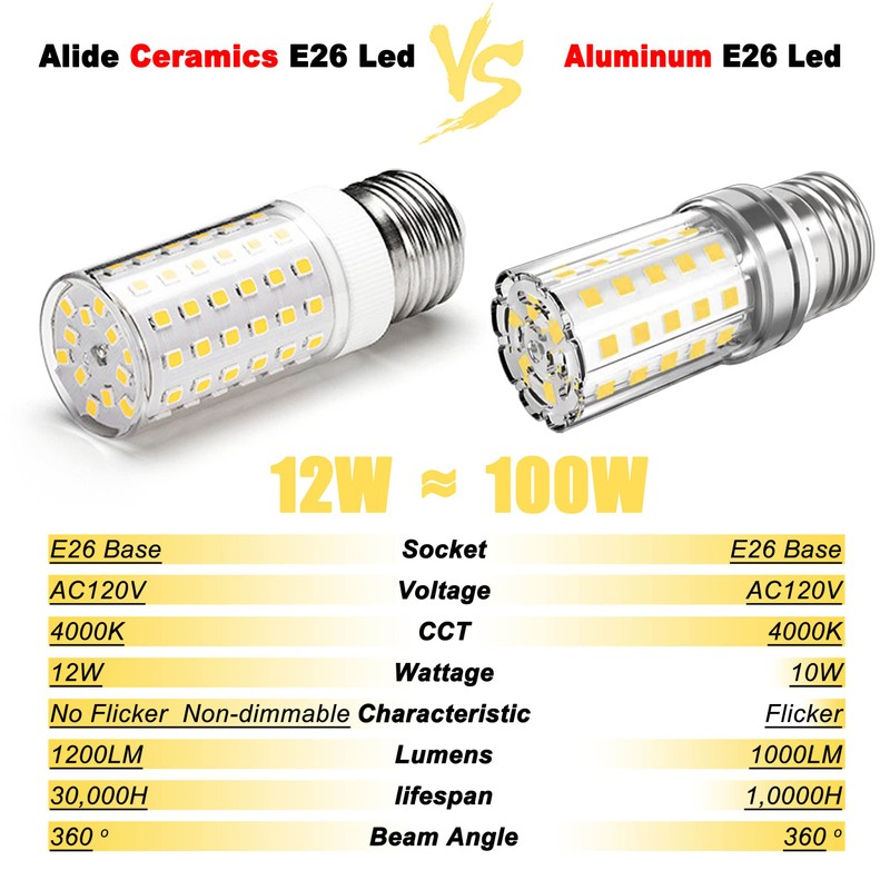 ALIDE E26 E27 12W LED Candelabra Bulbs, 100 Watt Led