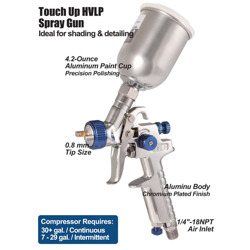 Dynastus 3 Paint Gun Set of High Performance HVLP Air