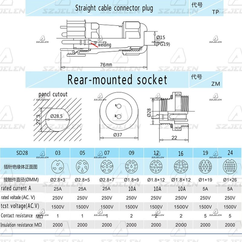 SZJELEN SD28 28MM 16Pin Pair Aviation Cable Connector Plug Socket,Waterproof