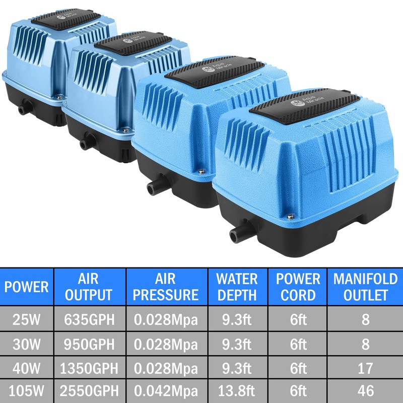 AquaMiracle Linear Air Pump AP40 for Pond Aeration, 635GPH Septic