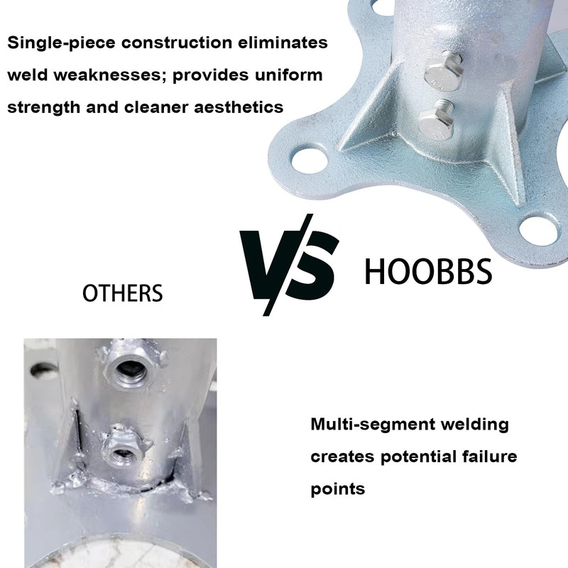 HOOBBS Chain Link Fence Post 2 1/2" Floor Flange, Pipe