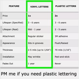 Advanced Trims VINYL: SHELBY + GT500 SPOILER SPLITTER BUMPER MATTE WHITE LETTERS 2020 - 2024