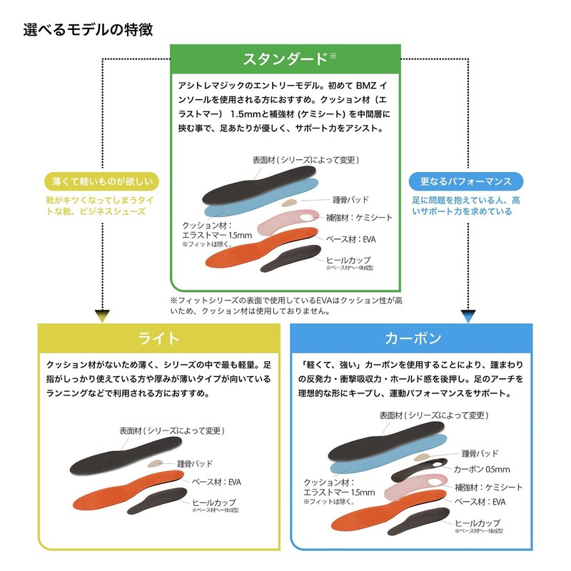 BMZ Insole, Acitre Magic (Mesh, 28.0-29.0) Footbed