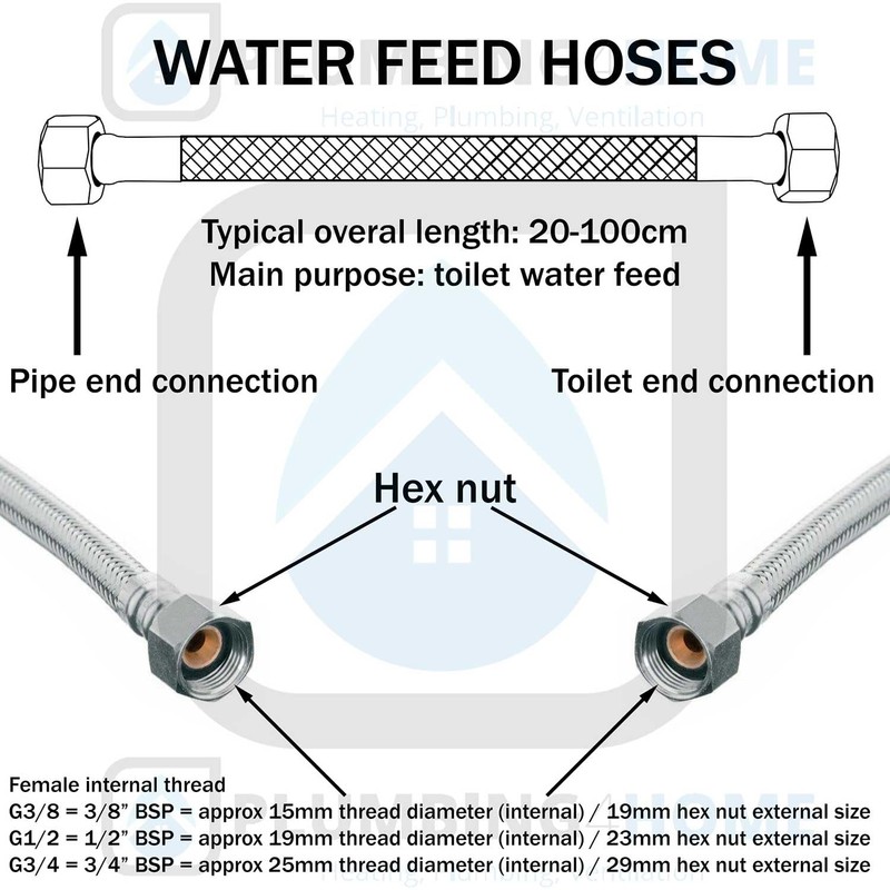 Flexi Flexible Kitchen Basin MonoBloc Tap Connector Hose Pipe 3/4"